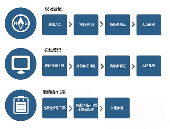 2022第四届徐州家具展览会参观流程